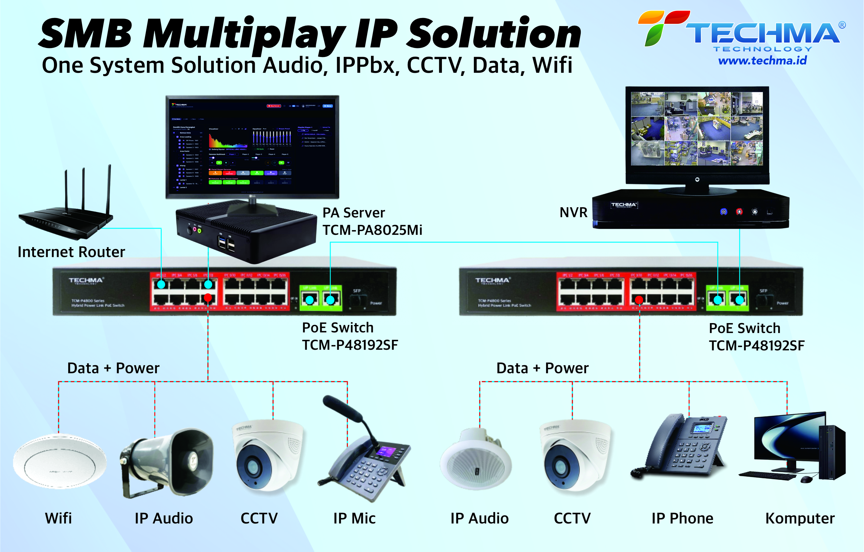 SMB IP Solution