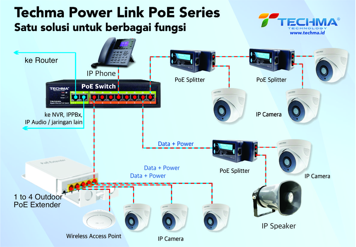 topology poe2
