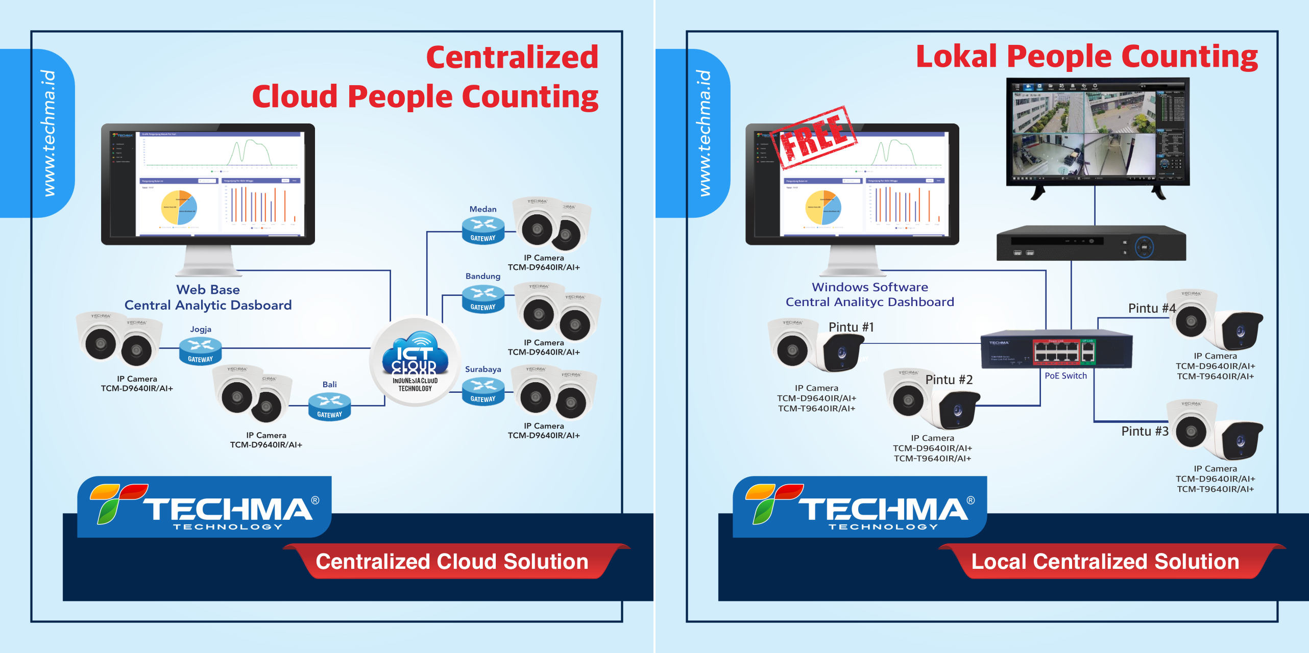 Techma Technology