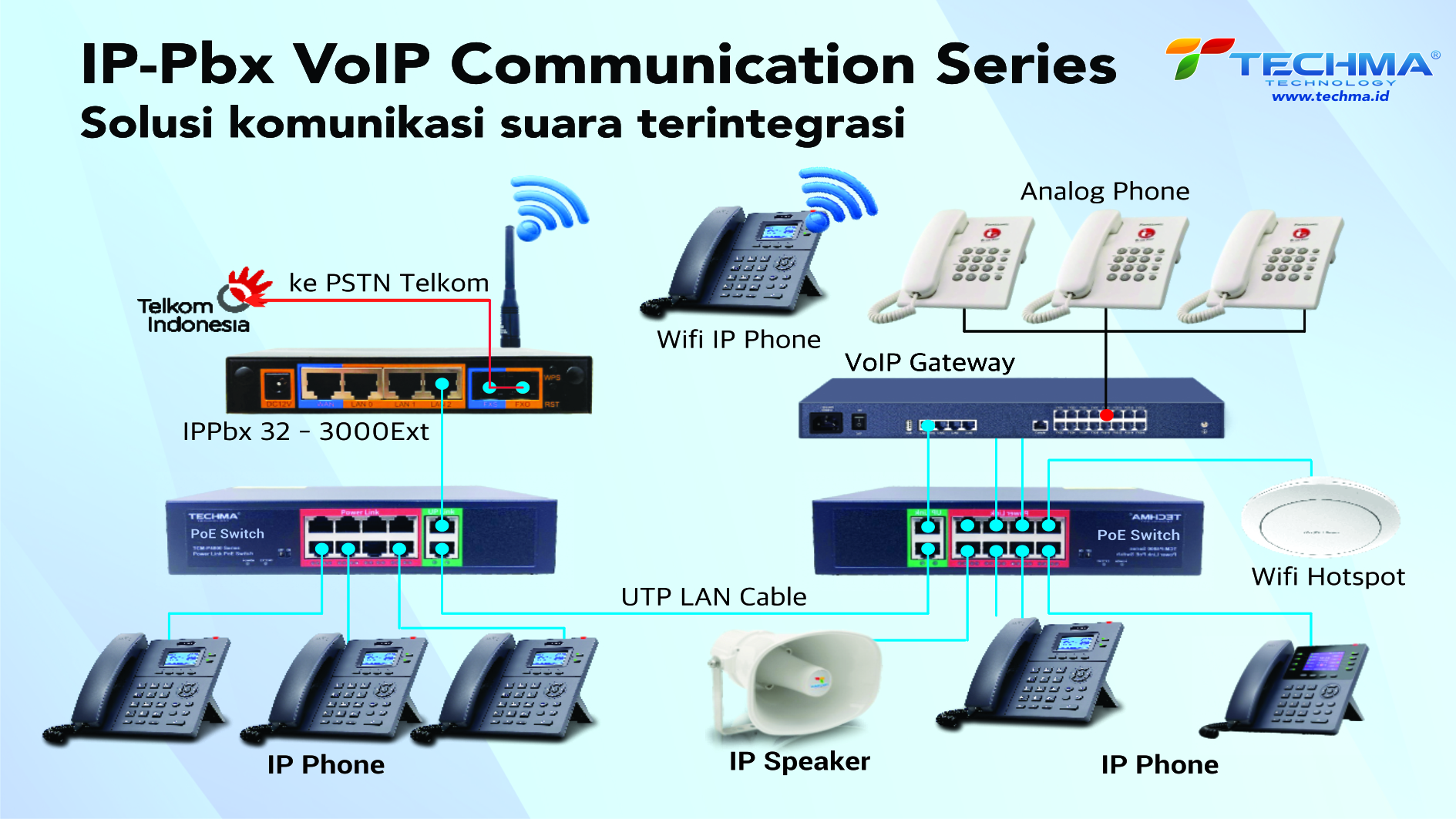 Techma Technology