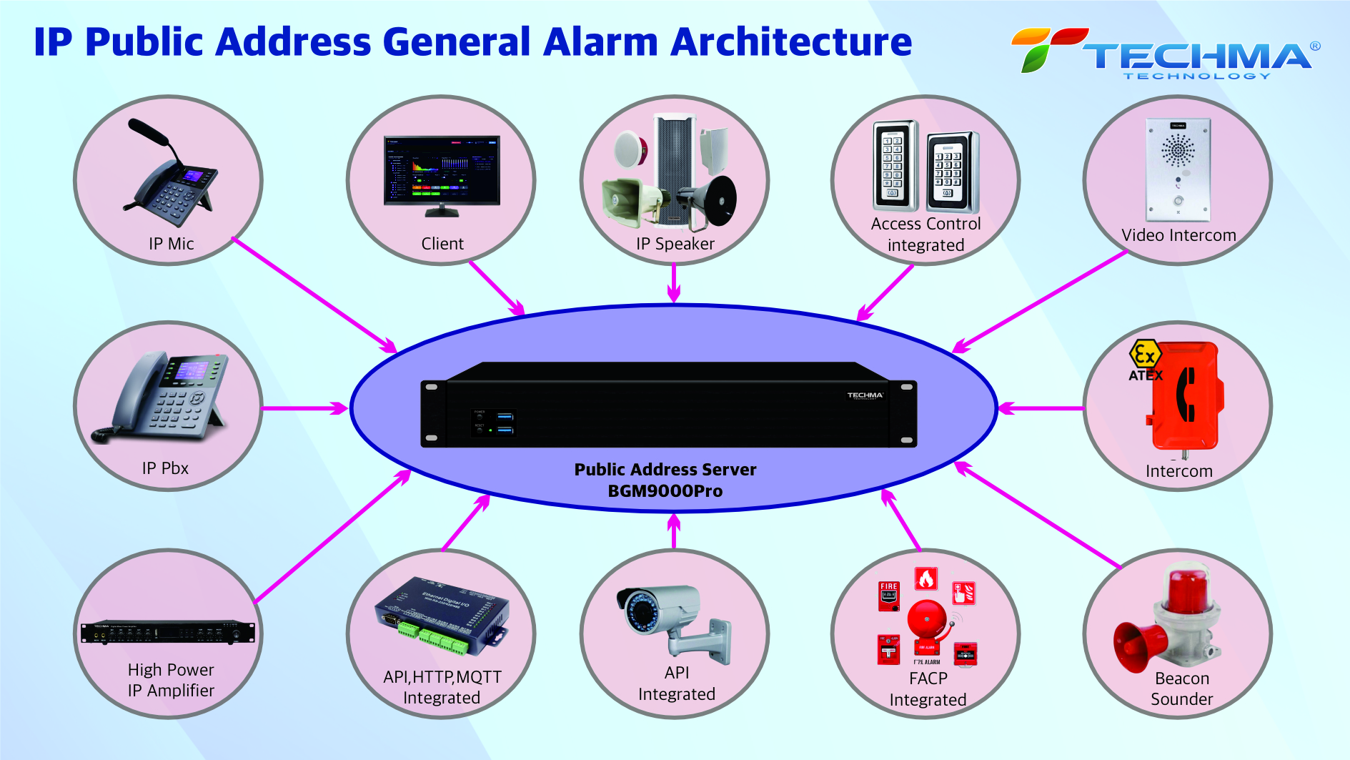 Techma Technology