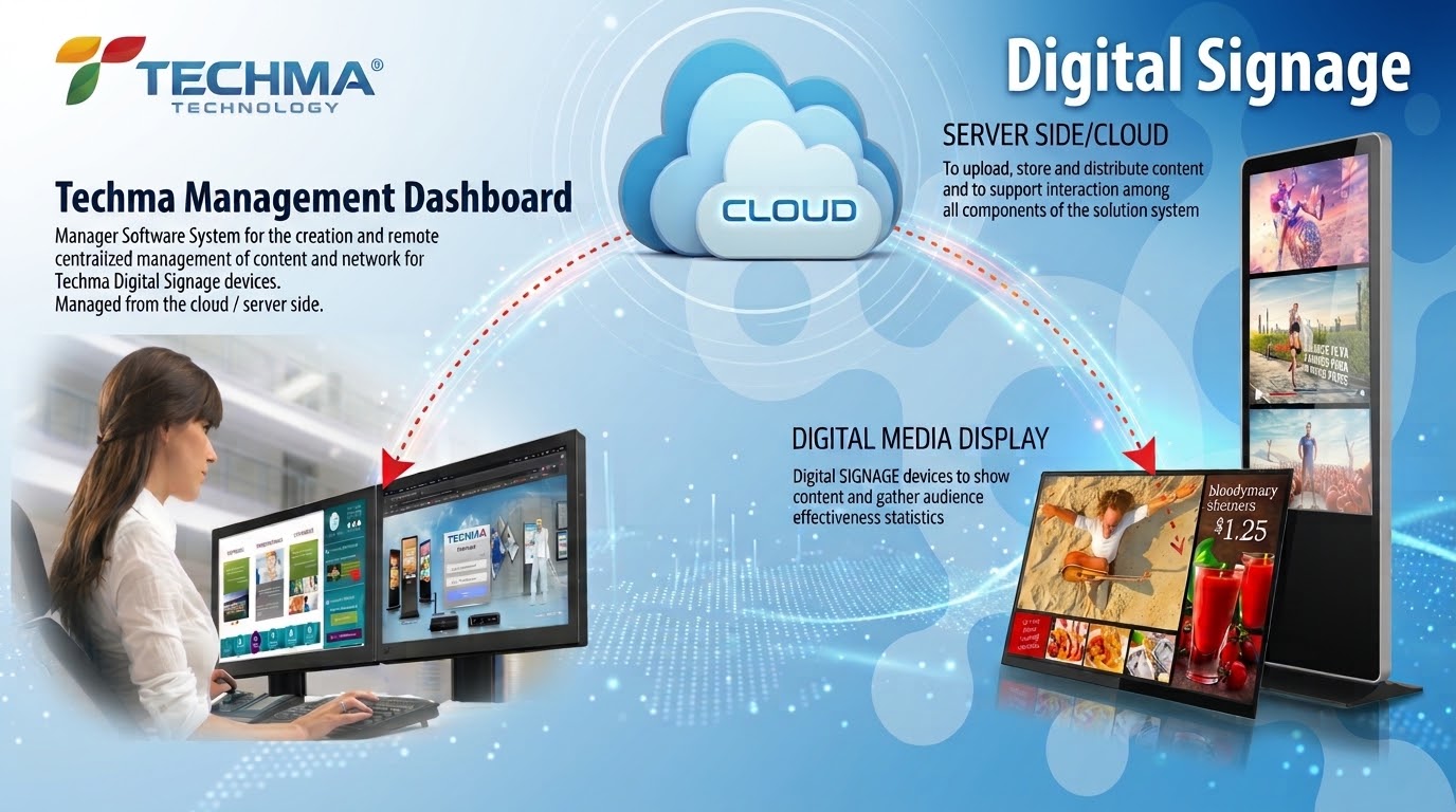 Techma Technology