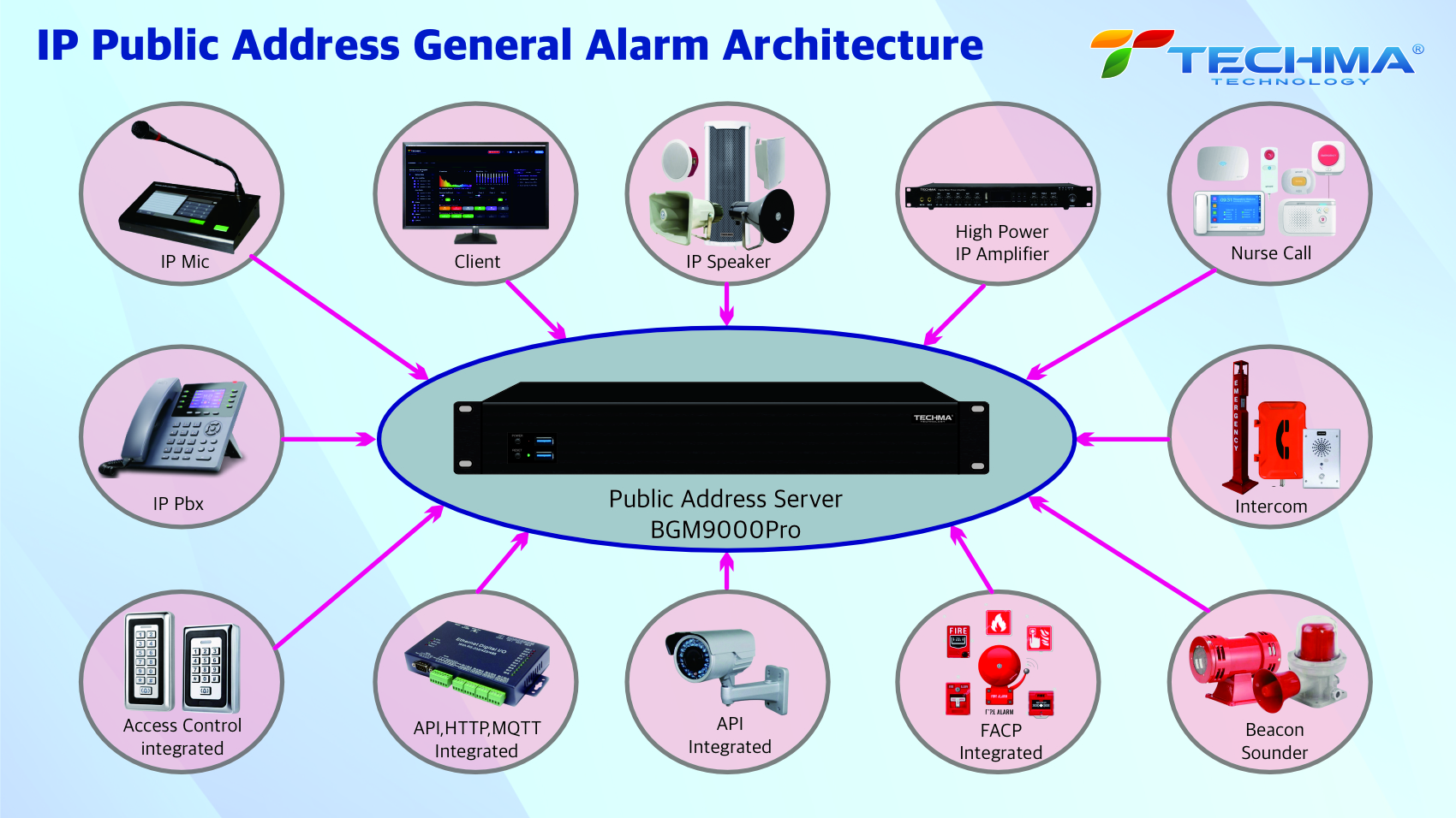 Techma Technology